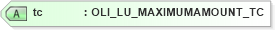 XSD Diagram of tc in schema xmlife2_20_01_xsd (Acord - Life, Annuity & Health Standards Program)
