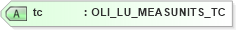 XSD Diagram of tc in schema xmlife2_20_01_xsd (Acord - Life, Annuity & Health Standards Program)