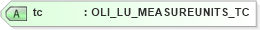 XSD Diagram of tc in schema xmlife2_20_01_xsd (Acord - Life, Annuity & Health Standards Program)