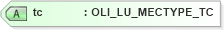 XSD Diagram of tc in schema xmlife2_20_01_xsd (Acord - Life, Annuity & Health Standards Program)