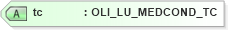 XSD Diagram of tc in schema xmlife2_20_01_xsd (Acord - Life, Annuity & Health Standards Program)