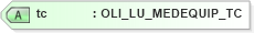 XSD Diagram of tc in schema xmlife2_20_01_xsd (Acord - Life, Annuity & Health Standards Program)