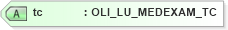 XSD Diagram of tc in schema xmlife2_20_01_xsd (Acord - Life, Annuity & Health Standards Program)