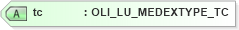 XSD Diagram of tc in schema xmlife2_20_01_xsd (Acord - Life, Annuity & Health Standards Program)