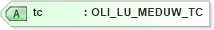 XSD Diagram of tc in schema xmlife2_20_01_xsd (Acord - Life, Annuity & Health Standards Program)