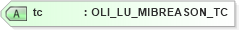 XSD Diagram of tc in schema xmlife2_20_01_xsd (Acord - Life, Annuity & Health Standards Program)