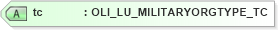 XSD Diagram of tc in schema xmlife2_20_01_xsd (Acord - Life, Annuity & Health Standards Program)