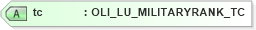 XSD Diagram of tc in schema xmlife2_20_01_xsd (Acord - Life, Annuity & Health Standards Program)