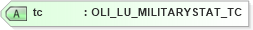 XSD Diagram of tc in schema xmlife2_20_01_xsd (Acord - Life, Annuity & Health Standards Program)