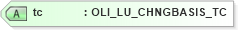 XSD Diagram of tc in schema txlife2_20_01_xsd (Acord - Life, Annuity & Health Standards Program)