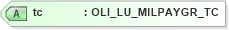 XSD Diagram of tc in schema xmlife2_20_01_xsd (Acord - Life, Annuity & Health Standards Program)