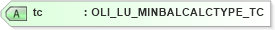XSD Diagram of tc in schema xmlife2_20_01_xsd (Acord - Life, Annuity & Health Standards Program)