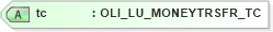XSD Diagram of tc in schema xmlife2_20_01_xsd (Acord - Life, Annuity & Health Standards Program)