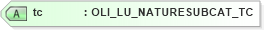 XSD Diagram of tc in schema xmlife2_20_01_xsd (Acord - Life, Annuity & Health Standards Program)