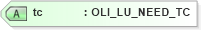 XSD Diagram of tc in schema xmlife2_20_01_xsd (Acord - Life, Annuity & Health Standards Program)