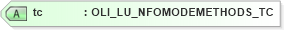 XSD Diagram of tc in schema xmlife2_20_01_xsd (Acord - Life, Annuity & Health Standards Program)