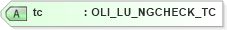 XSD Diagram of tc in schema xmlife2_20_01_xsd (Acord - Life, Annuity & Health Standards Program)