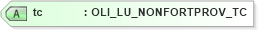 XSD Diagram of tc in schema xmlife2_20_01_xsd (Acord - Life, Annuity & Health Standards Program)