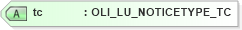 XSD Diagram of tc in schema xmlife2_20_01_xsd (Acord - Life, Annuity & Health Standards Program)