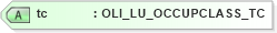 XSD Diagram of tc in schema xmlife2_20_01_xsd (Acord - Life, Annuity & Health Standards Program)