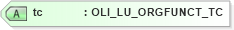XSD Diagram of tc in schema xmlife2_20_01_xsd (Acord - Life, Annuity & Health Standards Program)