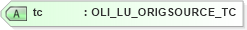 XSD Diagram of tc in schema xmlife2_20_01_xsd (Acord - Life, Annuity & Health Standards Program)