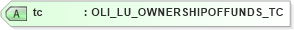 XSD Diagram of tc in schema xmlife2_20_01_xsd (Acord - Life, Annuity & Health Standards Program)