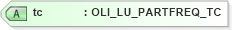 XSD Diagram of tc in schema xmlife2_20_01_xsd (Acord - Life, Annuity & Health Standards Program)