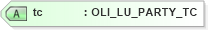 XSD Diagram of tc in schema xmlife2_20_01_xsd (Acord - Life, Annuity & Health Standards Program)