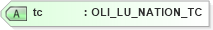 XSD Diagram of tc in schema xlifebase2_20_01_xsd (Acord - Life, Annuity & Health Standards Program)