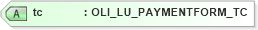 XSD Diagram of tc in schema xmlife2_20_01_xsd (Acord - Life, Annuity & Health Standards Program)