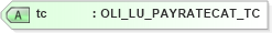XSD Diagram of tc in schema xmlife2_20_01_xsd (Acord - Life, Annuity & Health Standards Program)