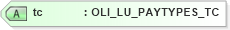 XSD Diagram of tc in schema xmlife2_20_01_xsd (Acord - Life, Annuity & Health Standards Program)
