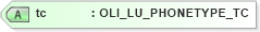 XSD Diagram of tc in schema xmlife2_20_01_xsd (Acord - Life, Annuity & Health Standards Program)