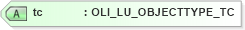 XSD Diagram of tc in schema xlifebase2_20_01_xsd (Acord - Life, Annuity & Health Standards Program)