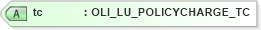 XSD Diagram of tc in schema xmlife2_20_01_xsd (Acord - Life, Annuity & Health Standards Program)