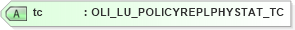 XSD Diagram of tc in schema xmlife2_20_01_xsd (Acord - Life, Annuity & Health Standards Program)