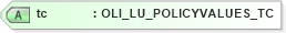 XSD Diagram of tc in schema xmlife2_20_01_xsd (Acord - Life, Annuity & Health Standards Program)