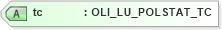 XSD Diagram of tc in schema xmlife2_20_01_xsd (Acord - Life, Annuity & Health Standards Program)