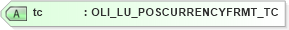 XSD Diagram of tc in schema xmlife2_20_01_xsd (Acord - Life, Annuity & Health Standards Program)