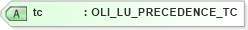 XSD Diagram of tc in schema xmlife2_20_01_xsd (Acord - Life, Annuity & Health Standards Program)