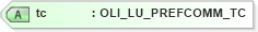 XSD Diagram of tc in schema xmlife2_20_01_xsd (Acord - Life, Annuity & Health Standards Program)