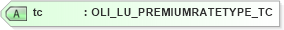XSD Diagram of tc in schema xmlife2_20_01_xsd (Acord - Life, Annuity & Health Standards Program)
