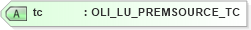 XSD Diagram of tc in schema xmlife2_20_01_xsd (Acord - Life, Annuity & Health Standards Program)