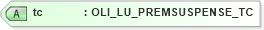 XSD Diagram of tc in schema xmlife2_20_01_xsd (Acord - Life, Annuity & Health Standards Program)