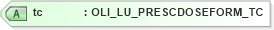 XSD Diagram of tc in schema xmlife2_20_01_xsd (Acord - Life, Annuity & Health Standards Program)