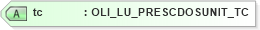 XSD Diagram of tc in schema xmlife2_20_01_xsd (Acord - Life, Annuity & Health Standards Program)