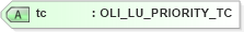 XSD Diagram of tc in schema xmlife2_20_01_xsd (Acord - Life, Annuity & Health Standards Program)