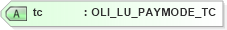 XSD Diagram of tc in schema xlifebase2_20_01_xsd (Acord - Life, Annuity & Health Standards Program)