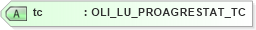 XSD Diagram of tc in schema xmlife2_20_01_xsd (Acord - Life, Annuity & Health Standards Program)